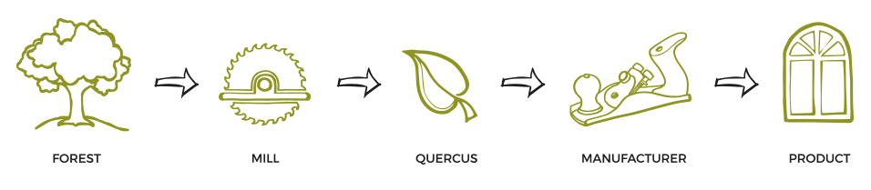 quercus-our-story-process-icons