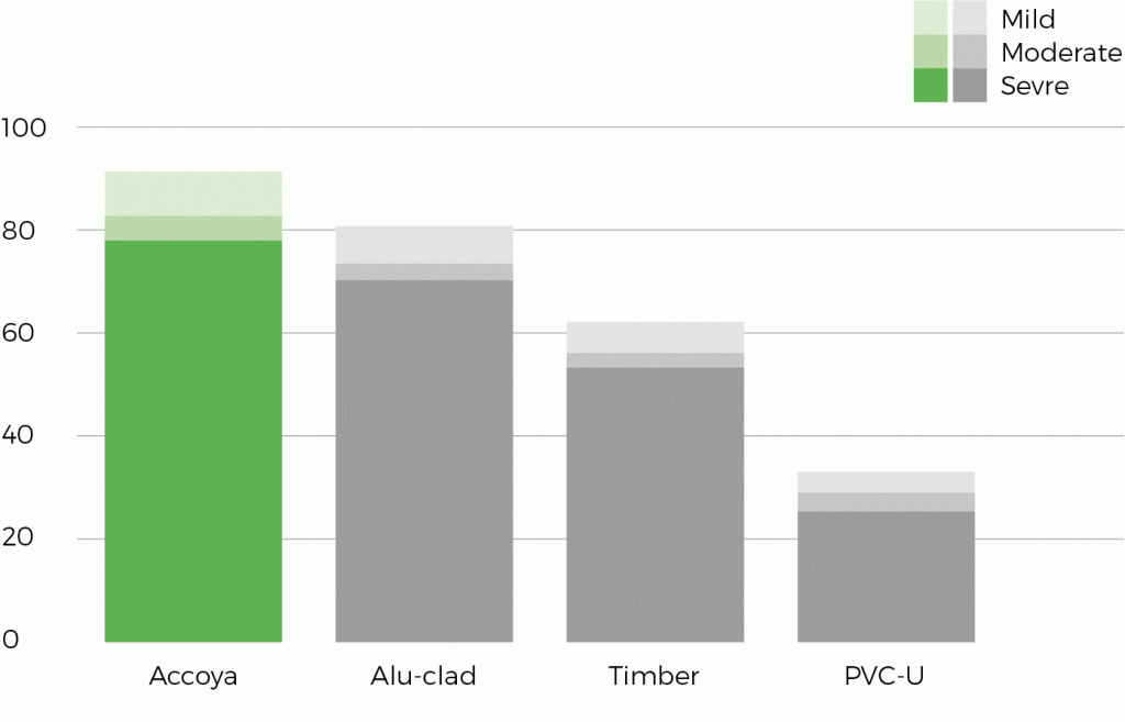 expected_service_life_graph